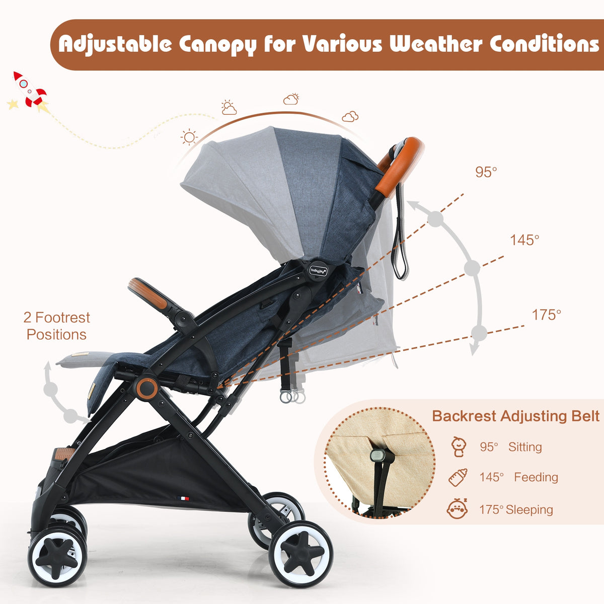 Lightweight Baby Stroller with 3-Position Backrest, Blue - Compact Travel Toddler Pushchair for Airplane