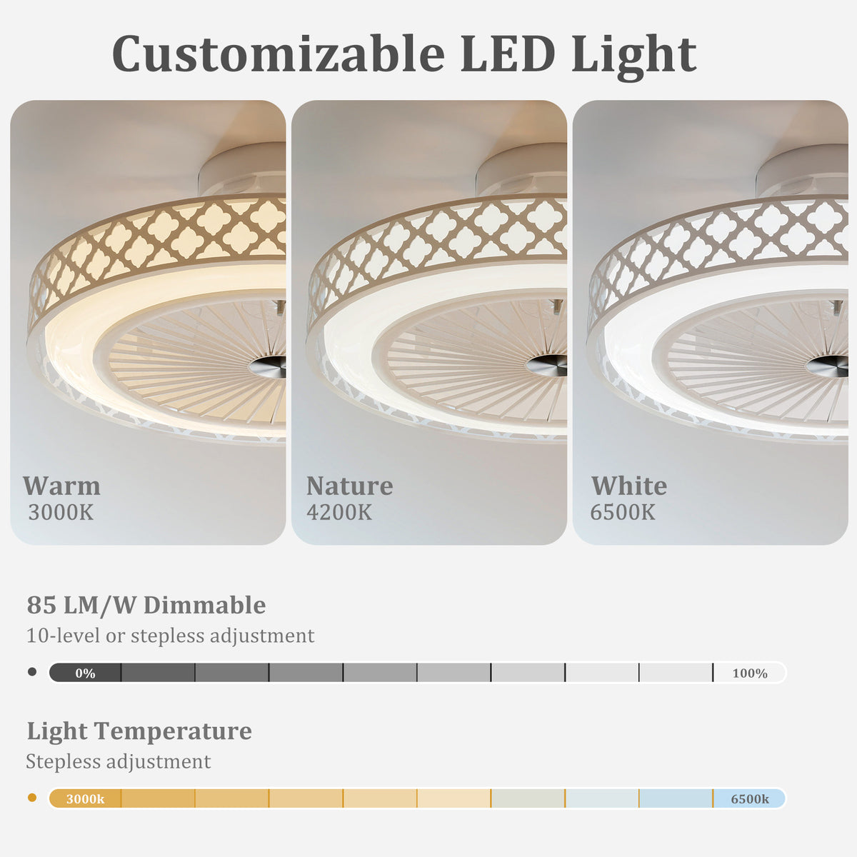 White 19-Inch Ceiling Fan with Light Low Profile Flush Mount – Adjustable Brightness & Quiet Motor