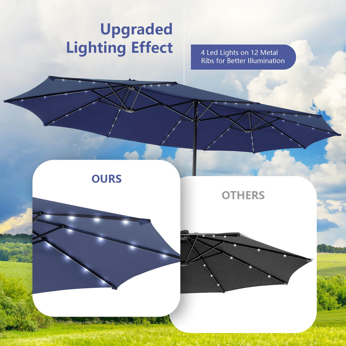 15FT Double-Sided Patio Umbrella with 48 LED Lights - Navy