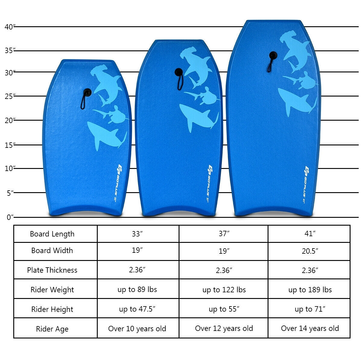 Lightweight Bodyboard Surfing with EPS Core - S Size, Buoyancy & Impact Resistant
