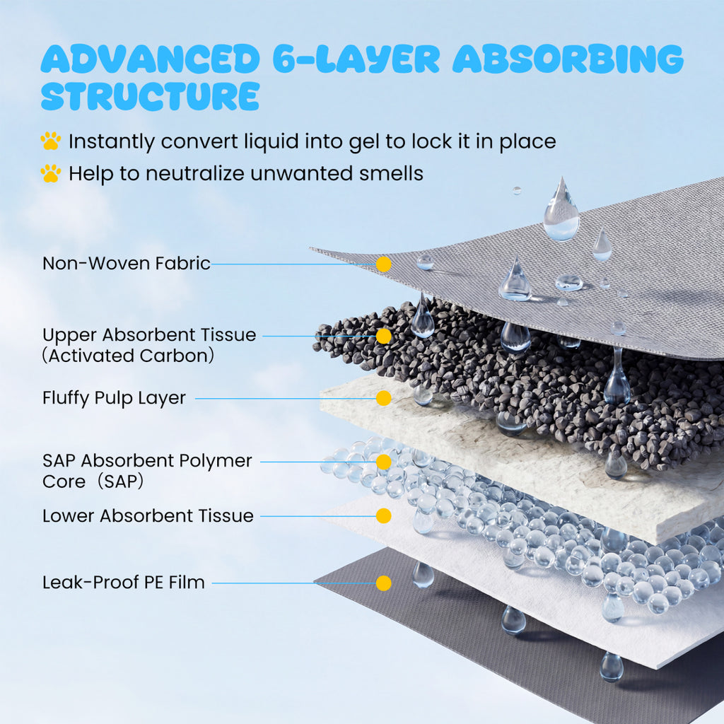 24x24 Charcoal Dog Pee Pads - 6-Layer Absorbent Leak-Proof Training Pads with Variation (150 Pieces)