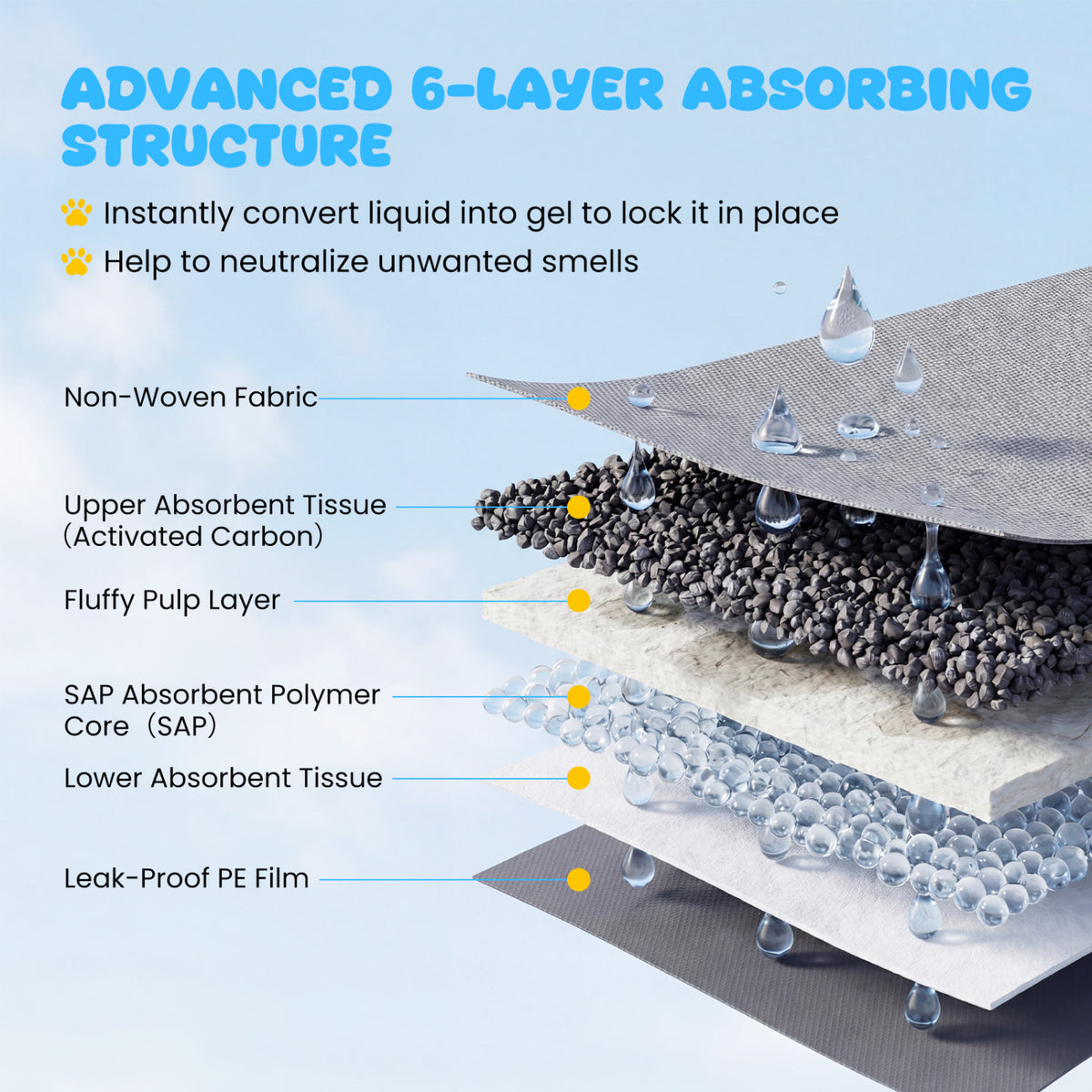 24x24 Charcoal Dog Pee Pads - 6-Layer Absorbent Leak-Proof Training Pads with Variation (150 Pieces)