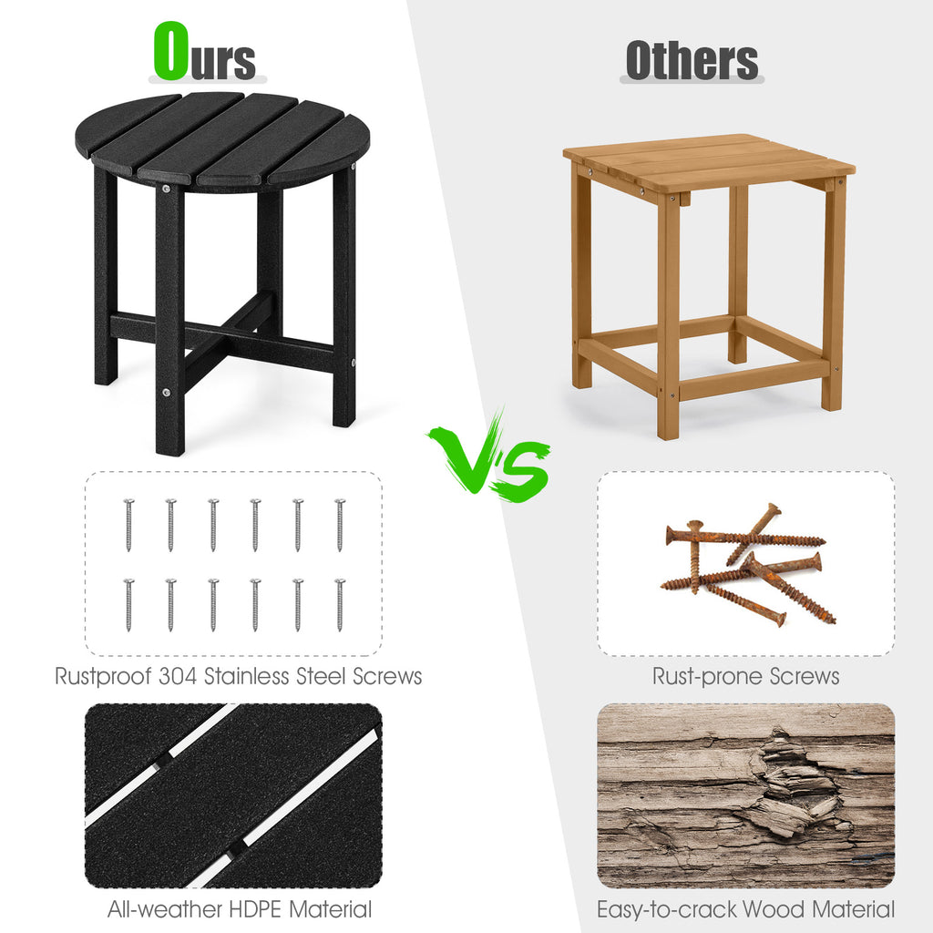 18" Round Weather-Resistant Adirondack Side Tables - Set of 2, Black