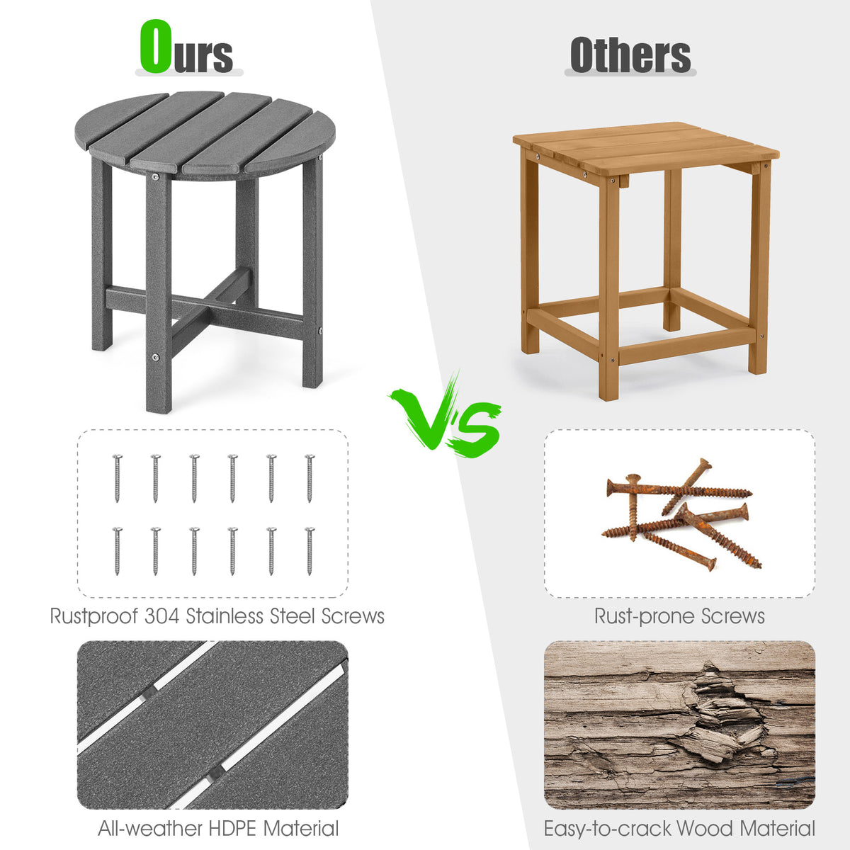 18" Round Weather-Resistant Adirondack Side Table Set of 2 - Gray
