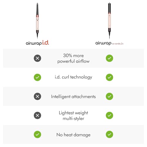 Dyson Airwrap i.d.¢â Multi-Styler and Dryer