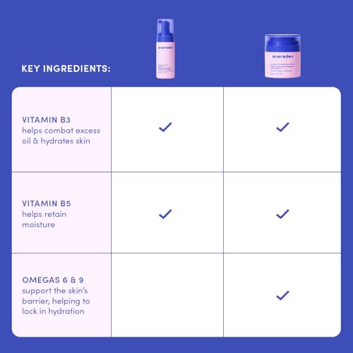 Evereden Kids Routine Bundle - Detangling Shampoo and Conditioner + Multi-Vitamin Face Wash and Face Cream for Kids 3+