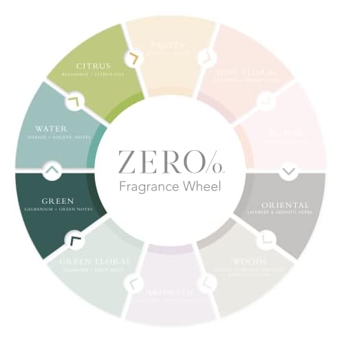 Zero% Unisex Body Lotion - 1 Gallon - Light and fresh, Nourishing, Zero Parabens, Sulfates, and Phthalates