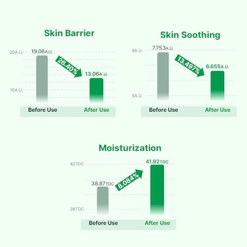 Cica Calming Authentic Glow Sheet Mask - Skin Soothing for Sensitive Blemish Troubled skin, Heartleaf, centella asiatica extract, hydration, skin barrier, Korean skincare, 10 sheets/0.7 oz