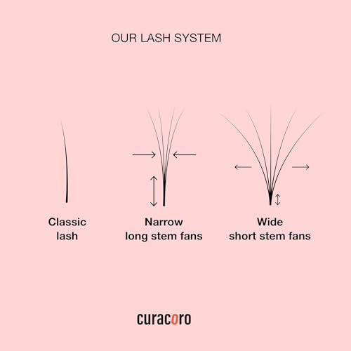 Curacoro LashFolio Wet Promade Fans, Handmade Volume Eyelashes, 5D To 10D, C CC D Curl, 0.03~0.07 mm, 8-13mm Mix Length, Professional Long-Lasting Promade Lash Fans (5D-0.07 CC 8mm-13mm)