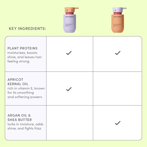 Evereden Kids Haircare Set: Hair Detangling Shampoo & Conditioner for Children Ages 3+, Plant Protein Peptides & Argan Oil, Vegan, Free from Sulfate, Paraben, Phthalate & Petrolatum