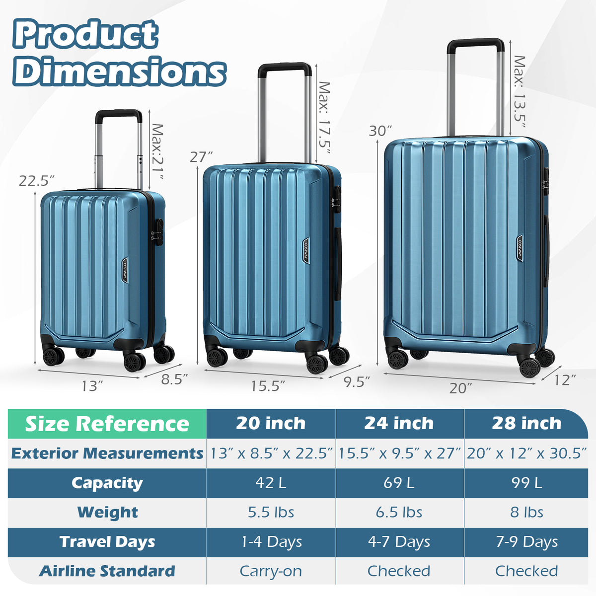 3-Piece Hardside Luggage Set (20/24/28 Inch) Lightweight with