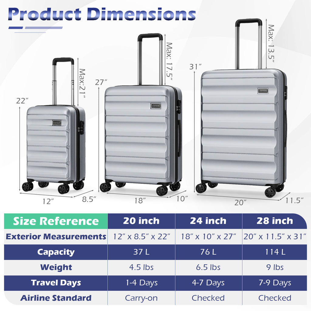 3-Piece Hardside Luggage Set 20/24/28 Inch Lightweight Suitcases
