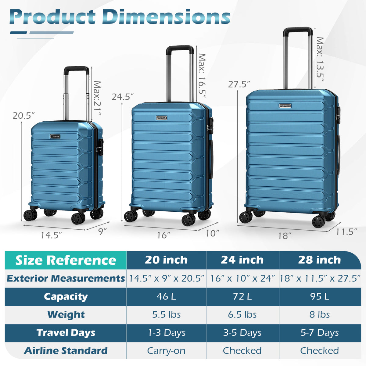 3-Piece Hardside Luggage Set Lightweight Suitcases with 8-Spinner