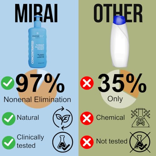 Mirai Clinical Persimmon Shampoo ? Old People Smell Eliminator, Nonenal Solution - Safe for Color-Treated and Mature Hair - Sulfate-Free, Paraben-Free, Clarifying Shampoo For Women and Men