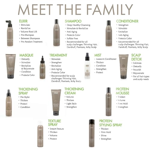 Surface Hair - Awaken Therapeutic Shampoo ? Natural Ingredients for Thinning Hair and a Healthy Scalp