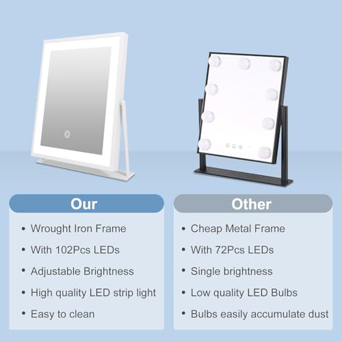 Beelux Vanity Mirror with Lights, New Hollywood Lighted Makeup Mirror with Dimmable Light, Smart Control, Memory, Adjustable Warm White/Natural/Daylight, Birthday Present, 360¡ÆRotation (11 in. White)