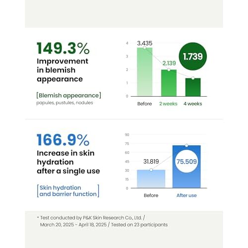 Trouble Targeting Serum, Hydrating & Balancing Face Serum with Niacinamide, Hyaluronic Complex & Tea Tree Biome for Oily Sensitive Blemish-Prone Skin, Korean Skincare (30ml / 1.01 fl.oz.)