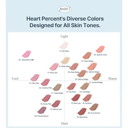 Heart Percent Dote On Mood Lip Liner Pencil, Long-Lasting Creamy Lip Crayon Smooth Lipliner Retractable Lipstick Overlip Line Color 0.8g, #20. Salmon Beige