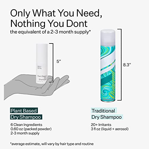 ACT+ ACRE Dry Shampoo - Plant-Based Fulvic Acid Volumizing Dry Shampoo, Unscented, Aerosol, for All Hair Types, Controls Oil and Restores Volume