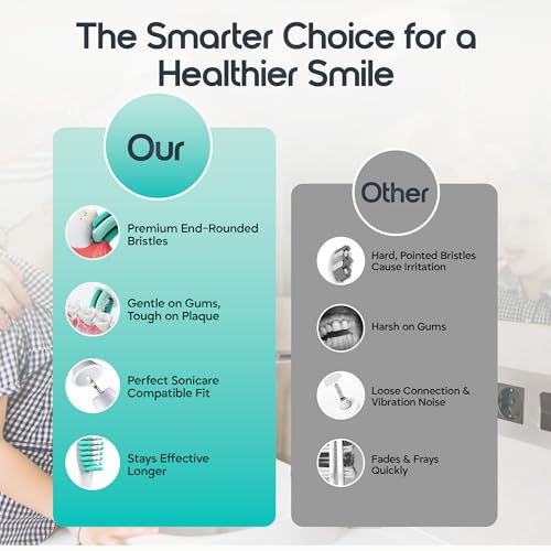 Replacement Toothbrush Heads, Compatible with Philips Sonicare Click-on Toothbrush Handles, 8 Standard Heads, Extra Soft Dupont Bristles for Sensitive Teeth, White
