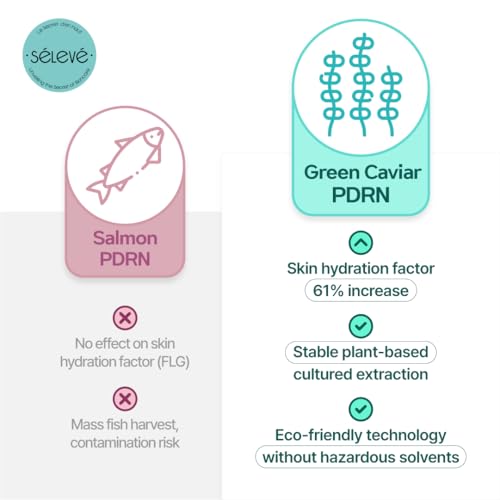 Glow Caviar Cream ? Hydrating & Glow Face Cream with Green Caviar Liposomal PDRN, Niacinamide, Ferulic Acid ? For Sensitive & Dry Skin, Korean Skin Care (1.69 fl.oz / 50ml)