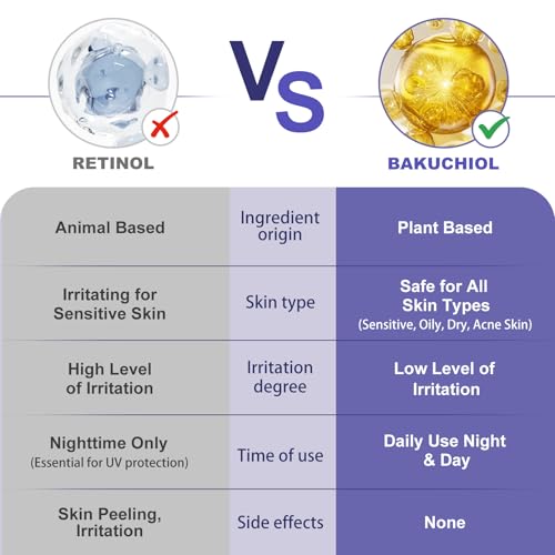Bakuchiol Retinol Alternative Serum 50ML - 40,000 ppm All Plant-Based Formula Anti-Aging Face & Eye Care Plumping Serum for Sensitive Skin - Natural Firming & Elasticity