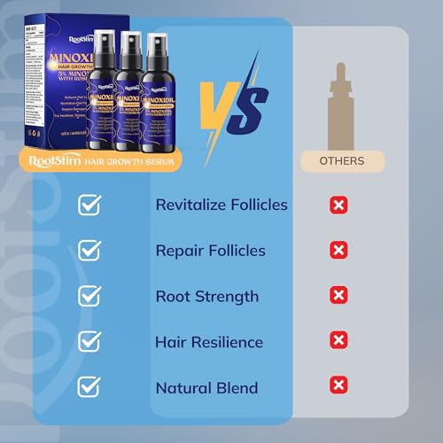 5% Minoxidil Hair Growth for Men and Women: 3-Pack RootStim Extra Strength Minoxidil with Rosemary for Thinning Hair Regrowth and Fuller Hair 180 ML