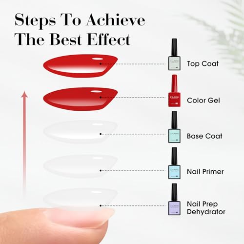 CANNI Top Coat Gel Nail Polish, High Gloss Soak Off U V Gel Nail Top Coat For French Nail Manicure Salon DIY