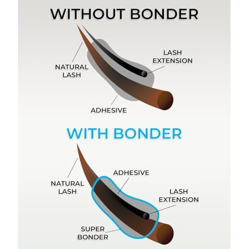 Super Bonder for Lash Extensions by Stacy Lash/Locks Eyelash Glue Fumes/Lash Extension Primer Complement/Lash Bonder for Mink Individual Lashes/Eyelash Extension Supplies