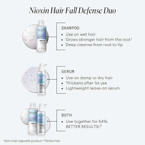 Nioxin Hair Fall Defense Kit Duo Sets | The Power of Two: Shampoo for Hair Fall & Intensive Daily Leave-In Hair Treatment for Thinning Hair