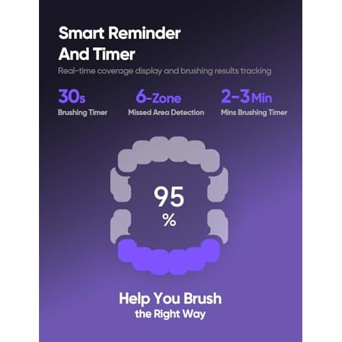 Whitening Electric Toothbrush for Adults, Professional 460nm Whitening Blue Light Tech, 31,000VPM Sonic & Oscillating Cleaning with Smart AI Sensor, 6-Month Long-Lasting Battery
