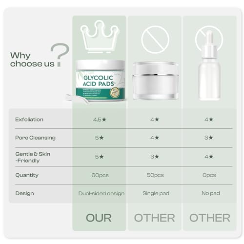 Glycolic Acid Pads 20%: Dual Sided Exfoliating Face Peels with Salicylic Acid & Niacinamide Reduce Surface Skin Fine Lines and Wrinkles Daily Facial Cleansing for All Skin Types 60 Count