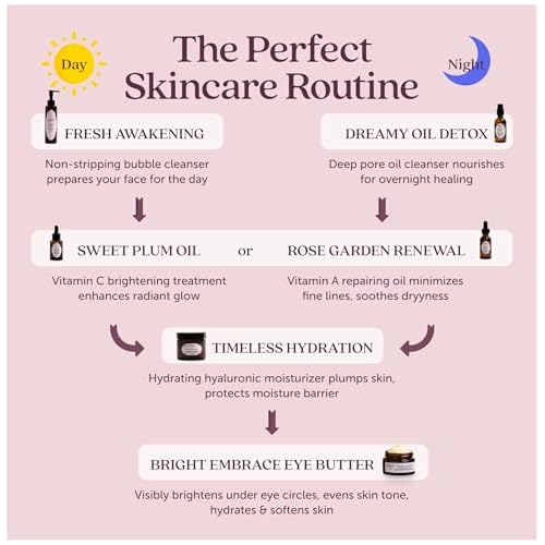Cosmette Dreamy Deep Cleansing Oil Blend for Sensitive Skin, Vegan Makeup Remover & Facial Pore Cleanser - Jojoba, Coconut, Castor, Pumpkin & Lavender - Gentle, Hydrating, Natural Skincare, 1.7 FL Oz