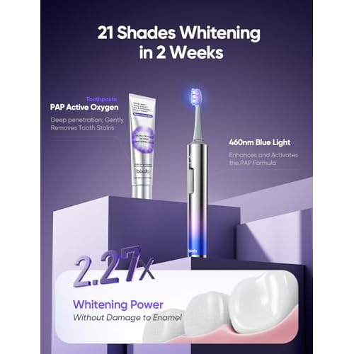 Whitening Electric Toothbrush for Adults, Professional 460nm Whitening Blue Light Tech, 31,000VPM Sonic & Oscillating Cleaning with Smart AI Sensor, 6-Month Long-Lasting Battery