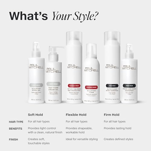 Paul Mitchell Wax Works Hair Gel, High Definition, Bold Texture, For All Hair Types, 6.8 fl. oz.