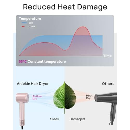 Hair Dryer, High-Speed Ionic Low Noise Blow Dryer with Brushless Motor for Fast Drying, Thermo-Control Quiet Compact Hair Blow Dryer with Magnetic Diffuser for Curly Hair for Home Travel Salon