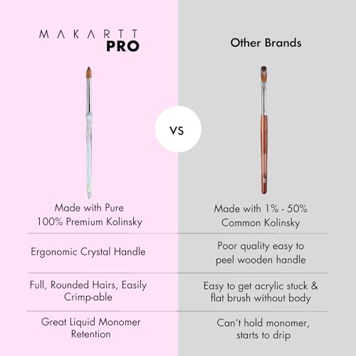 MakarttPro Kolinsky Crimped Acrylic Nail Brush for Acrylic Powder and EMA Monomer Application, Made for Professional Nail Technicians and Beginner Nail Students, Size #8