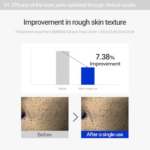 ROVECTIN Pore Care No-Sebum Pad for Sebum Clearing and Pore Clearing with Green Fruit Complex, Gentle Exfoliating Pads - 60 Pads