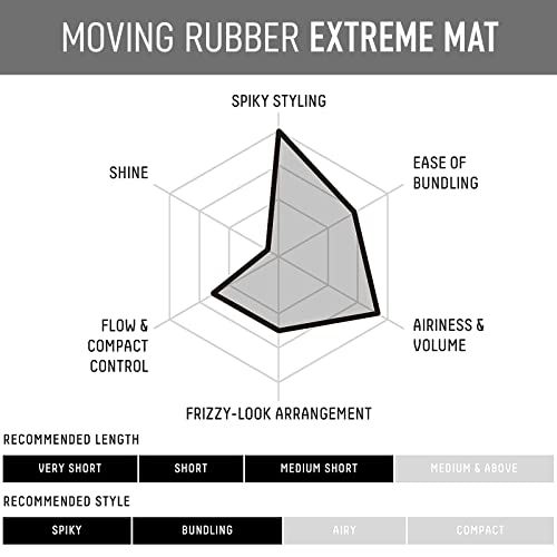 GATSBY Moving Rubber Extreme Mat Hair Styling Wax US version - Strong Hold, Matte Finish, 80g/2.8oz by Mandom achieve any desired hairstyle, from spiky to dynamic, bouncy, fluffy, or frizzy