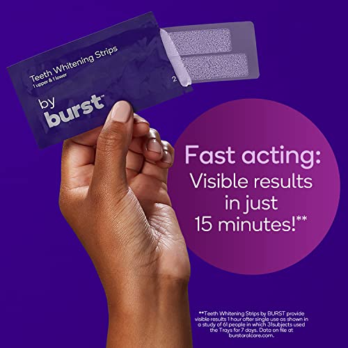 Burst Sensitive Teeth Whitening Strips (Mint) | 20 Strips/10 Treatments ? Each with 1 Upper/1 Lower | Visible Results in 15 Minutes | No-Slip Grip | Enamel-Safe Whitening Kit