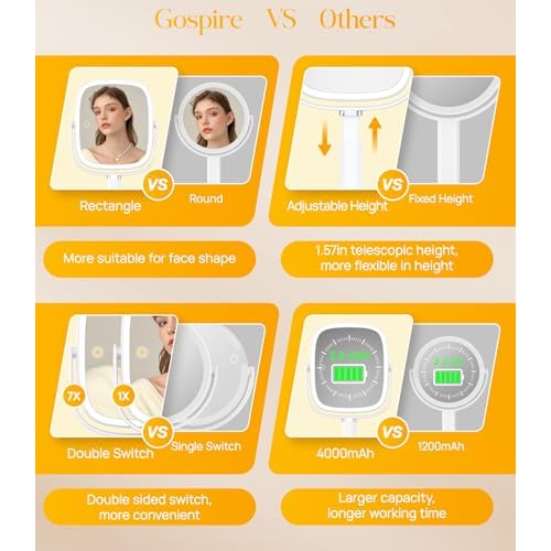 Gospire Rectangle Lighted Makeup Mirror with Lights and 1X/7X Magnifying Mirror, Height Adjustable and 4000mAh Rechargeable for Bedroom, 8.5¡±x7.4¡± Large Surface, Stepless Dimming - White