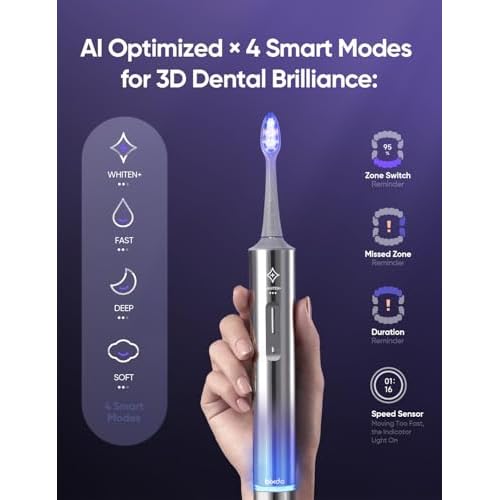 Whitening Electric Toothbrush for Adults, Professional 460nm Whitening Blue Light Tech, 31,000VPM Sonic & Oscillating Cleaning with Smart AI Sensor, 6-Month Long-Lasting Battery