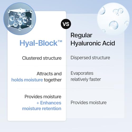 Meditherapy Hyaluronic Acid Serum XXL 150ml (5.07 fl.oz.) ? Ultra Hydrating Serum for Glowing Skin, Face Moisturizer, Non-Sticky, Anti-Aging & Wrinkle Care, Korean Skin Care
