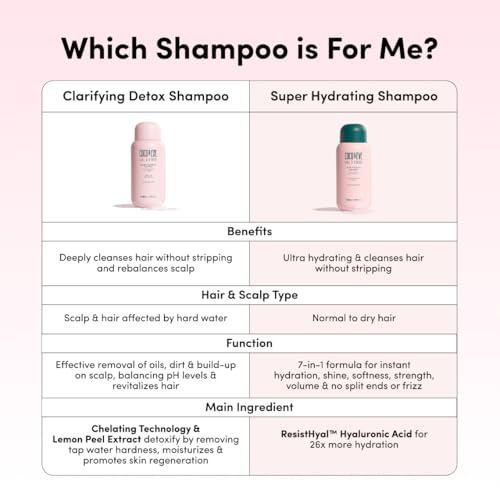 Coco and Eve Clarifying Detox Shampoo. Remove Hard Water & Product Build Up. With Hibiscus Cider Vinegar to Detox Scalp. Color Safe & Non-Stripping. (280 ml)