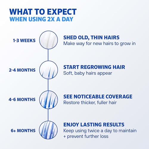 Rogaine Men¡¯s 5% Minoxidil Foam Hair Regrowth Treatment, FDA Approved Brand, Proven to Improve Hair Regrowth, Extra Strength Minoxidil Foam, Unscented Aerosol, 4 Month Supply (4 x 2.11 oz Cans)