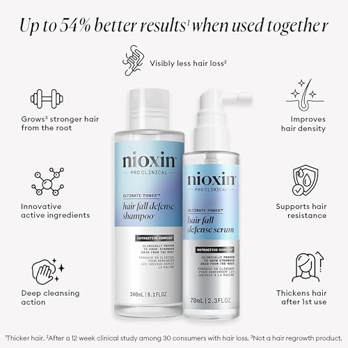 Nioxin Hair Fall Defense Kit Duo Sets | The Power of Two: Shampoo for Hair Fall & Intensive Daily Leave-In Hair Treatment for Thinning Hair