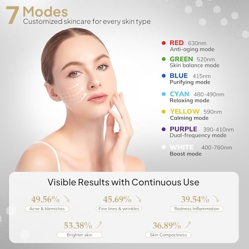 LED Light Therapy Mask, 7 Modes Soft Silicone Red Light Therapy Mask for Face and Neck, Red Light Face Mask with 5 Brightness Levels for Anti-Aging, Skincare at Home & Travel - E106A