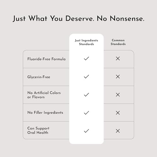 Just Ingredients Remineralizing Tooth Powder - Fluoride-Free, Whitens, Vegan, Clean - 1 oz Whitening