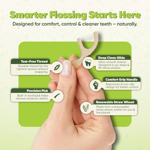 Biodegradable Dual Thread Floss Picks - Natural Straw Wheat Handle | Tight Gap Dental Flossers for Adults | Gentle on Gums & Teeth | Eco Friendly, Vegan, Natural (100 Pack, Mint)