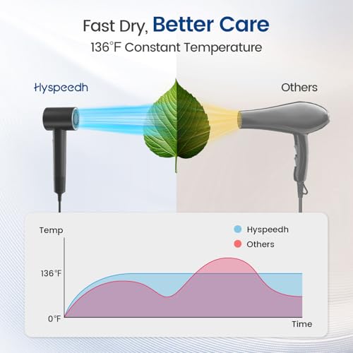 Hair Dryer with Diffuser,1-4min Fast Dry by 1400w, 3 Heat/Cool Wind Level,0.86lb Lightweight, 49db Low Noise, 2 Billion Plasma, Industry-Leading High-Speed Brushless Motor Blow Dryer for Home Travel